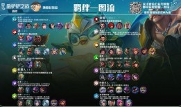 金铲铲7最新爆料,神秘新英雄登场，游戏玩法再升级